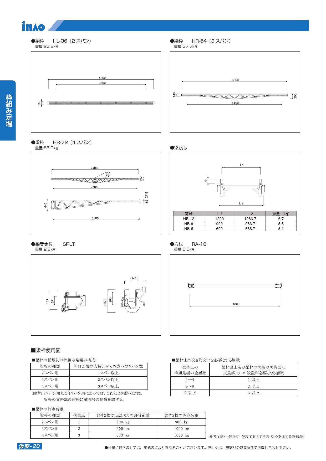 梁枠/梁渡し/梁受金具/方杖 | 梁枠, 梁渡し, 梁受金具, 方杖, 枠組み足場, 建設仮設材 | 稲尾産業 株式会社 | 福岡の総合 ...