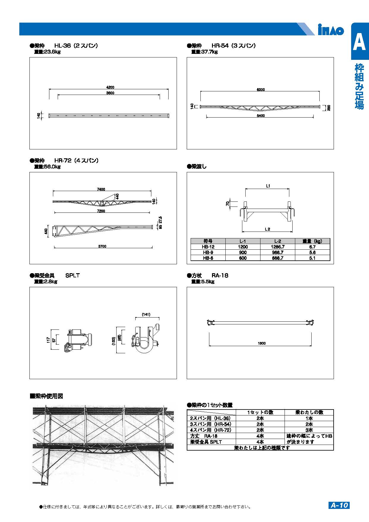 梁枠/梁渡し/梁受金具/方杖 |梁枠, 梁渡し, 梁受金具, 方杖, 枠組み足場, 建設仮設材| 稲尾産業 株式会社 | 福岡の総合レンタルサービス
