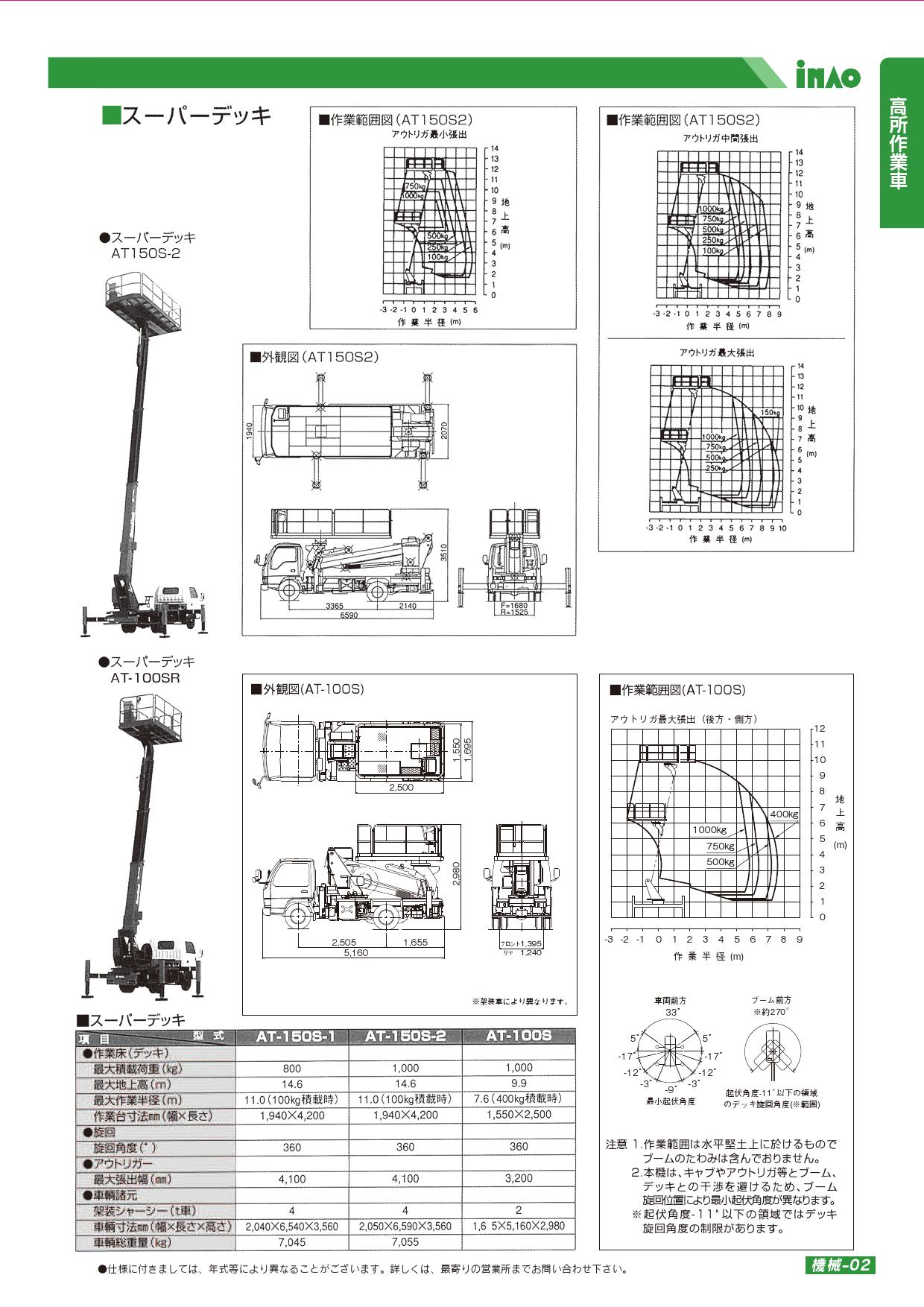 スーパーデッキ スーパーデッキ 建設機械 高所作業車 稲尾産業 株式会社 福岡の総合レンタルサービス